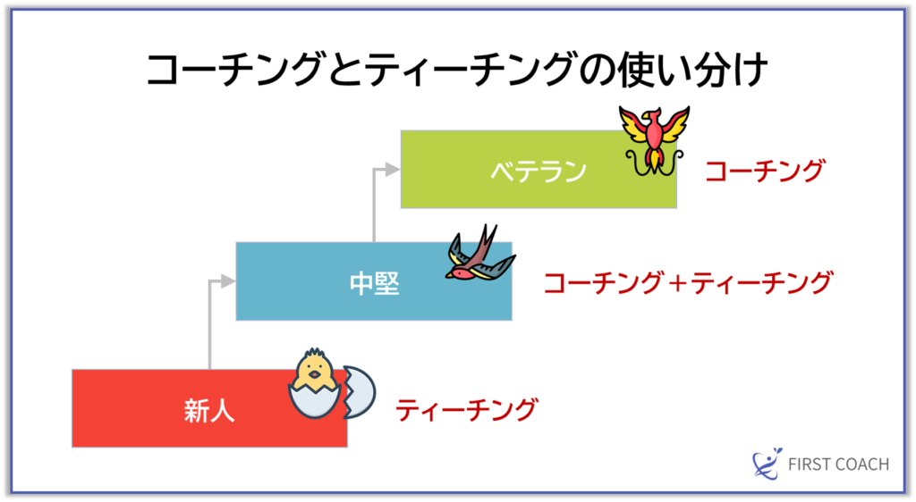 image-8-1024x562 【2025年最新】コーチングとティーチングの違いを徹底比較！効果的な使い分け方法とは？