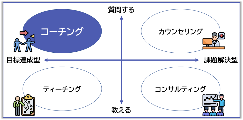 コーチングとティーチングの違い-1024x504 【2025年最新】コーチングとティーチングの違いを徹底比較！効果的な使い分け方法とは？