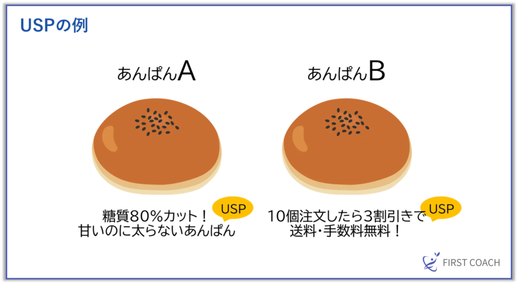 USPの例-1024x561 売れるコーチになる！集客の基本から応用まで徹底解説