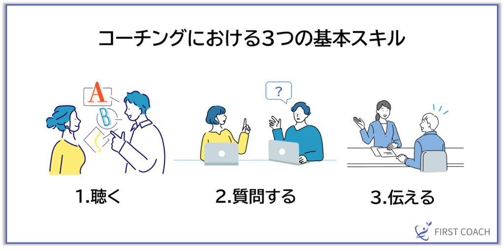 image-1024x511 【保存版】即役立つ！コーチングの基本スキル「聴く」「質問する」「伝える」活用法