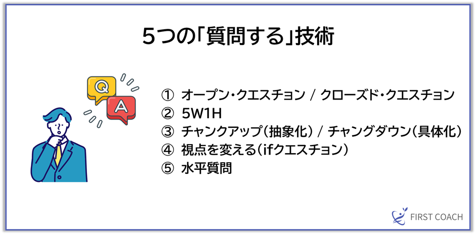 image-14 【保存版】即役立つ！コーチングの基本スキル「聴く」「質問する」「伝える」活用法