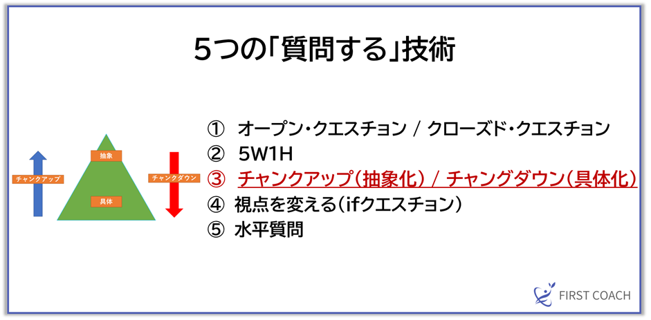 image-17 【保存版】即役立つ！コーチングの基本スキル「聴く」「質問する」「伝える」活用法