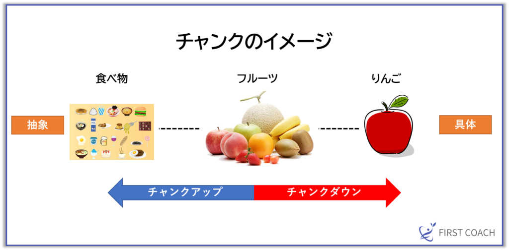 image-18-1024x508 【保存版】即役立つ！コーチングの基本スキル「聴く」「質問する」「伝える」活用法