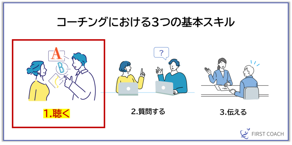 image-2-1024x510 【保存版】即役立つ！コーチングの基本スキル「聴く」「質問する」「伝える」活用法