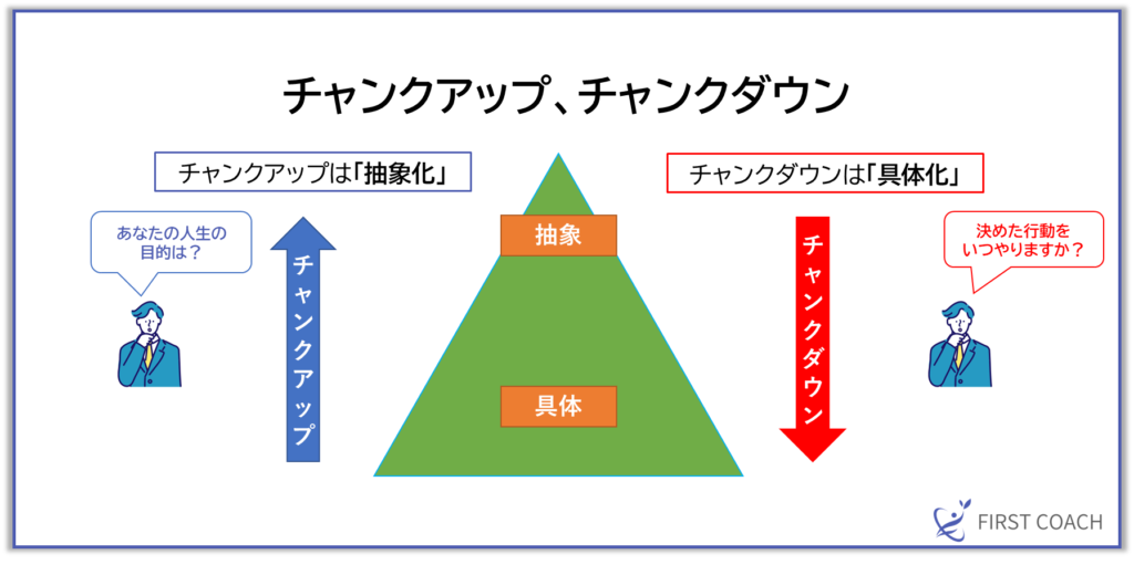 image-20-1024x511 【保存版】即役立つ！コーチングの基本スキル「聴く」「質問する」「伝える」活用法