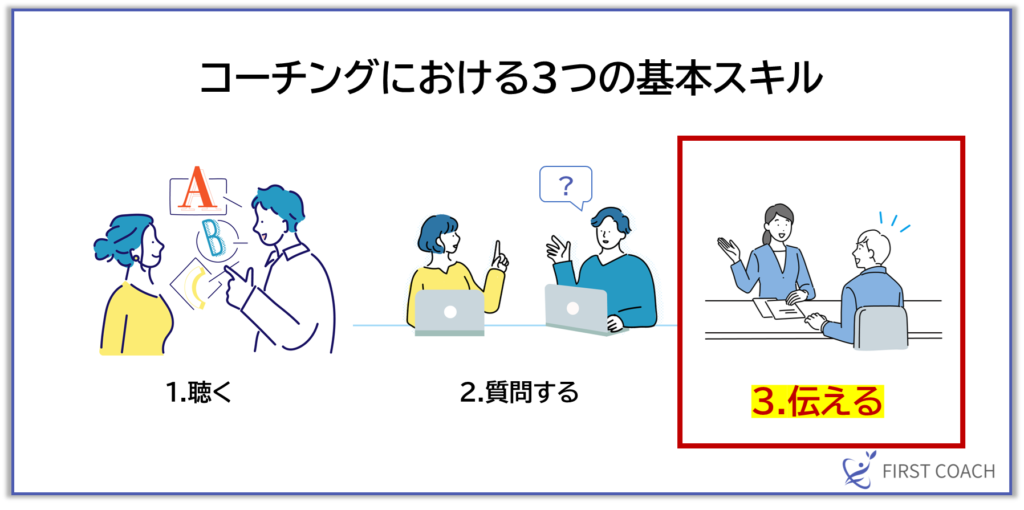 image-22-1024x510 【保存版】即役立つ！コーチングの基本スキル「聴く」「質問する」「伝える」活用法