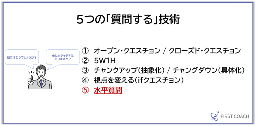 image-23-1024x504 【保存版】即役立つ！コーチングの基本スキル「聴く」「質問する」「伝える」活用法