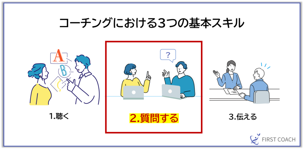 image-3-1024x510 【保存版】即役立つ！コーチングの基本スキル「聴く」「質問する」「伝える」活用法