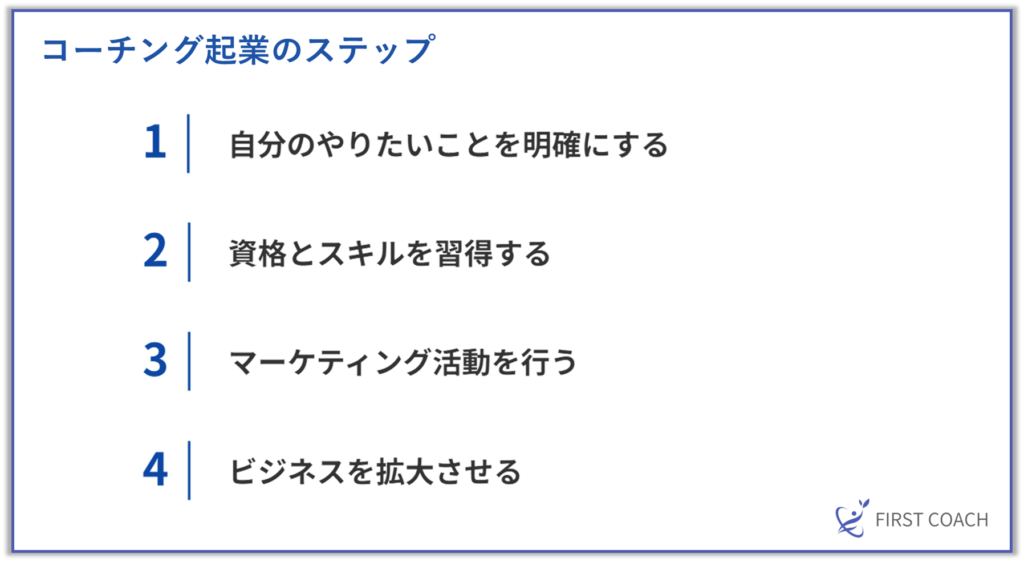 image-30-1024x562 【2024年最新版】コーチング起業とは？初心者が失敗しないための方法を徹底解説！