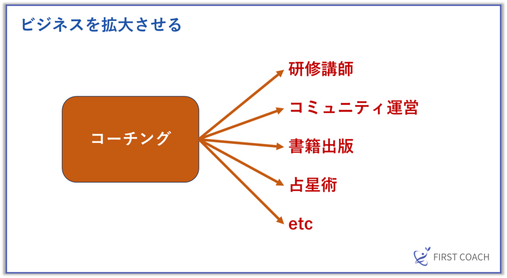 image-31-1024x562 【2024年最新版】コーチング起業とは？初心者が失敗しないための方法を徹底解説！