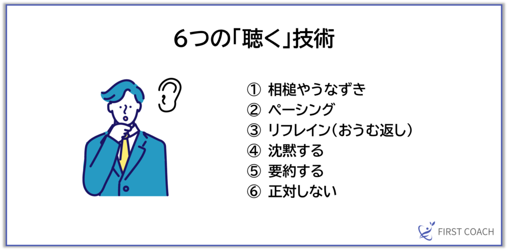 image-4-1024x506 【保存版】即役立つ！コーチングの基本スキル「聴く」「質問する」「伝える」活用法