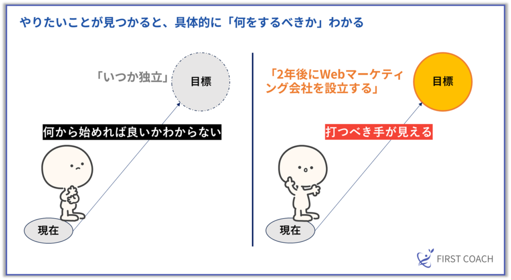 image-49-1024x562 【図解で解説】コーチングで得られる5つの効果とは？どんな人が受けるべきかを徹底解説！