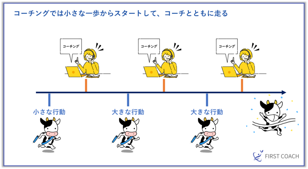 image-50-1024x562 【図解で解説】コーチングで得られる5つの効果とは？どんな人が受けるべきかを徹底解説！