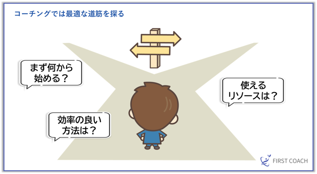 image-51-1024x562 【図解で解説】コーチングで得られる5つの効果とは？どんな人が受けるべきかを徹底解説！