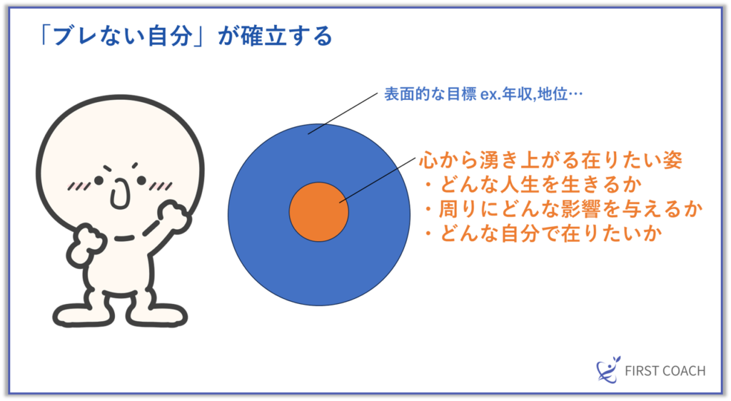image-54-1024x562 コーチングが注目される理由とは？ビジネスと生活に役立つ技術を学ぼう！