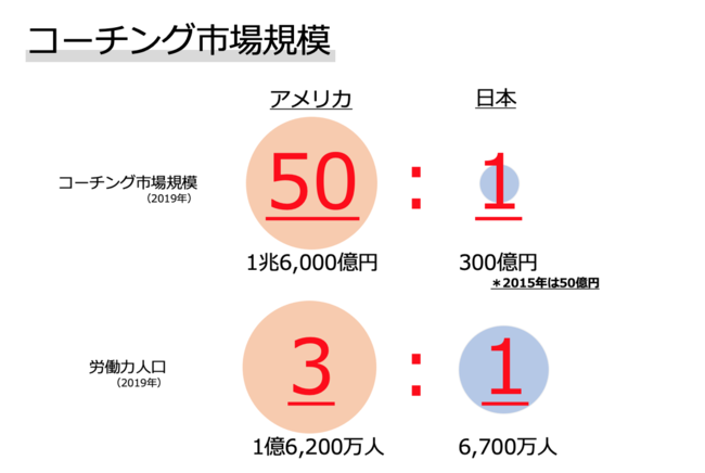 image-55 【2025年最新】コーチング資格は必要？コーチングで成功するために知っておくべきこと