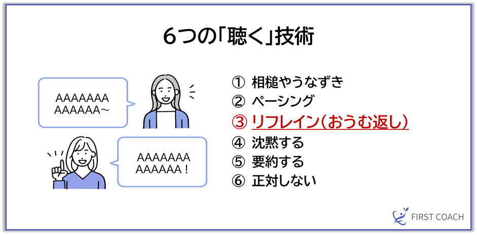 image-7 【保存版】即役立つ！コーチングの基本スキル「聴く」「質問する」「伝える」活用法