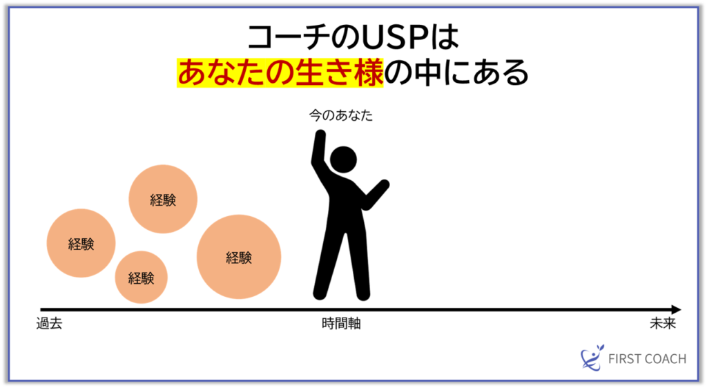 コーチのUSP-1024x562 売れるコーチになる！集客の基本から応用まで徹底解説
