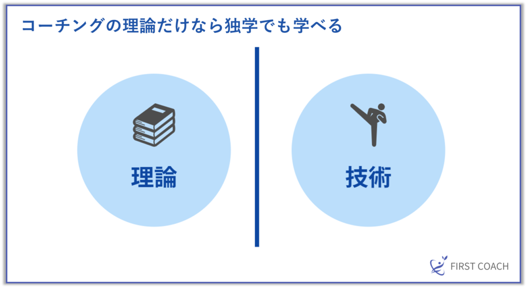 コーチングの理論だけなら独学でも学べる-1024x561 【2025年最新】コーチング資格は必要？コーチングで成功するために知っておくべきこと