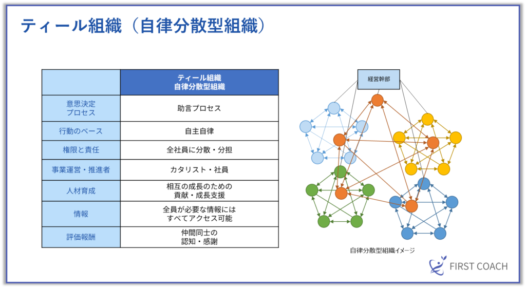ティール組織-1024x561 【図解で解説】コーチングで得られる5つの効果とは？どんな人が受けるべきかを徹底解説！