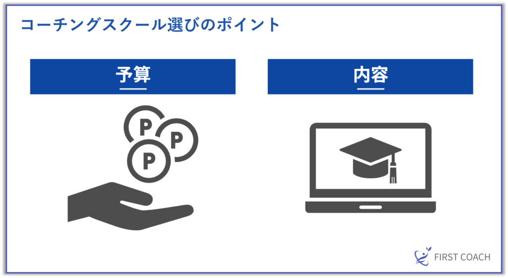 予算と内容-1024x561 【2025年最新】コーチング資格は必要？コーチングで成功するために知っておくべきこと