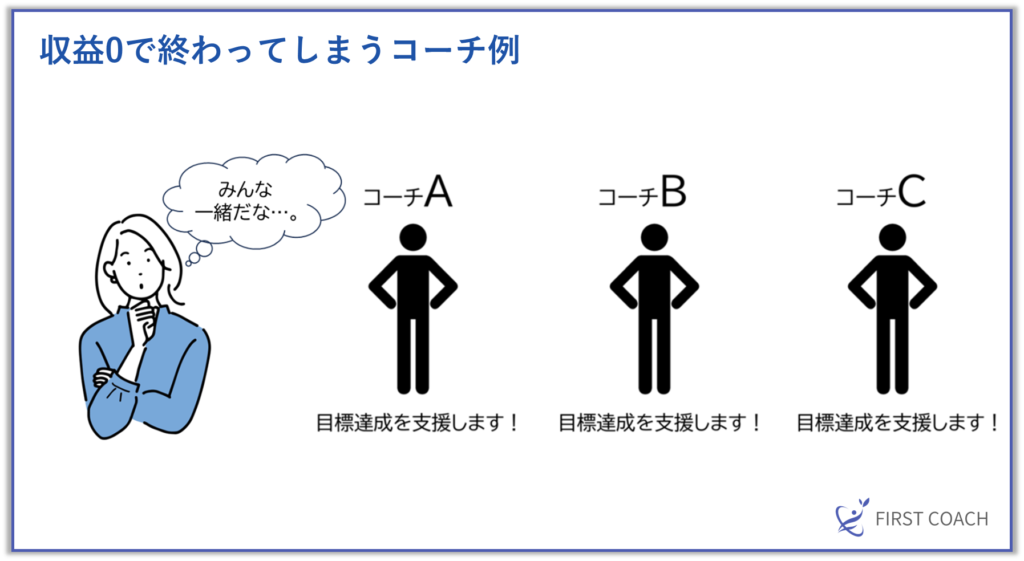 収益と0で終わってしまうコーチ例-1024x561 売れるコーチになる！集客の基本から応用まで徹底解説