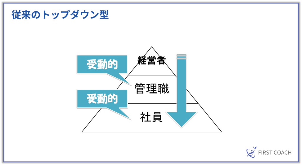 従来のトップダウン型-1-1024x561 【図解で解説】コーチングで得られる5つの効果とは？どんな人が受けるべきかを徹底解説！