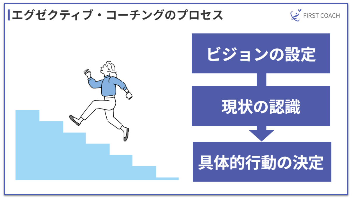 Executive-coaching-process_v1 【2024年】エグゼクティブ・コーチングとは？その効果を徹底解説！