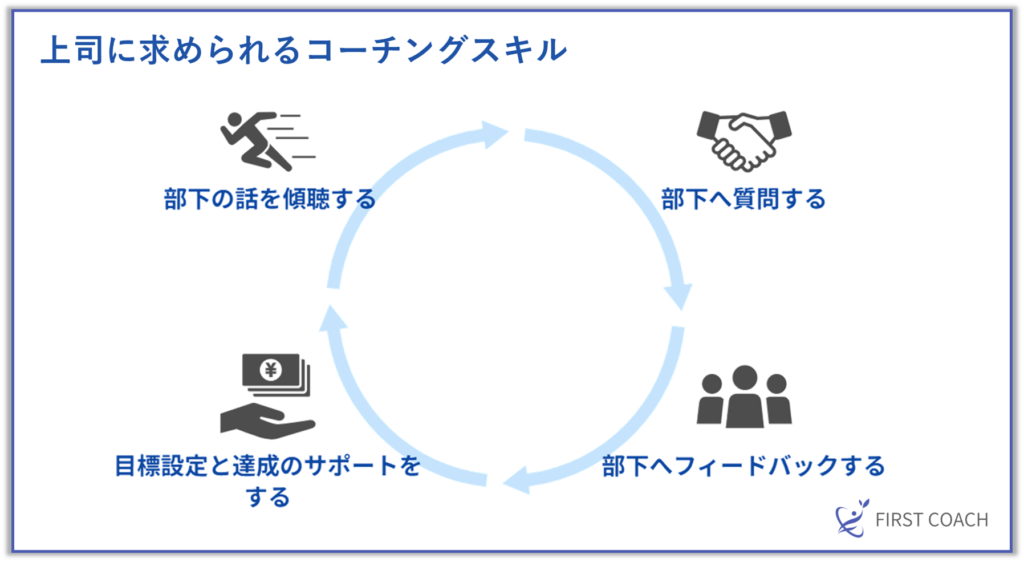 image-17-1024x562 【2024年最新版】部下を育てる！上司が実践すべきコーチングの基本
