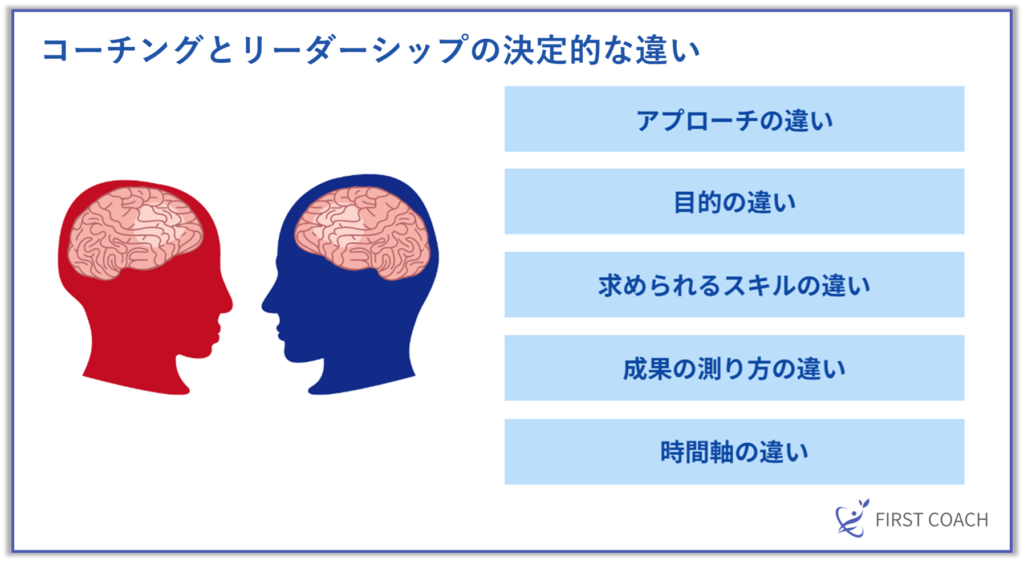 image-1-1024x562 【2024年最新版】コーチングとリーダーシップの違いとは？成功する組織づくりの秘訣