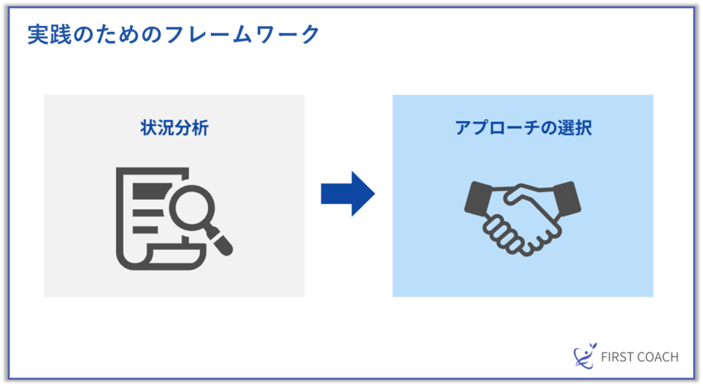 image-3-1024x562 【2024年最新版】コーチングとリーダーシップの違いとは？成功する組織づくりの秘訣