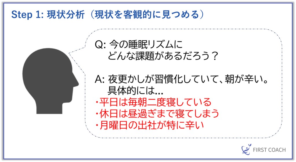 image-1-1024x562 【2024年最新版】挫折しない目標達成のためのセルフコーチング入門