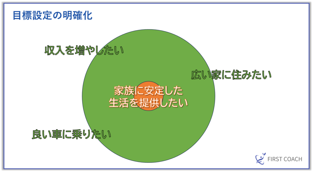 image-12-1024x562 【最新版】コーチングが人生を変える理由とは？5つの効果と実践法