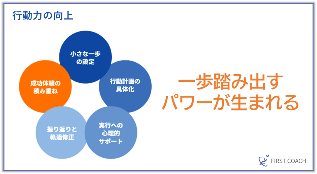 image-14-1024x562 【最新版】コーチングが人生を変える理由とは？5つの効果と実践法