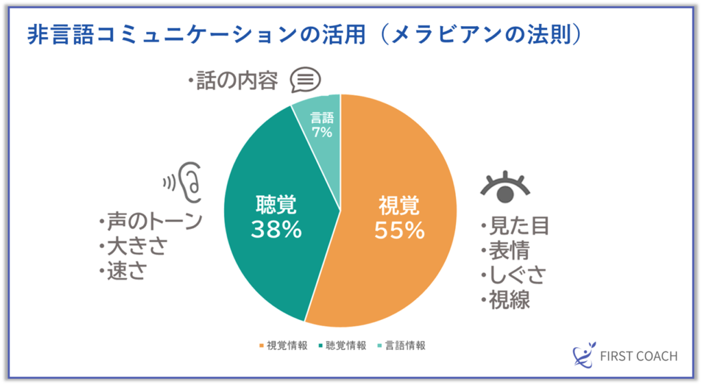 image-28-1024x562 【保存版】営業必須スキル！ラポール形成テクニック5選｜話し方・距離感・コツまで徹底解説