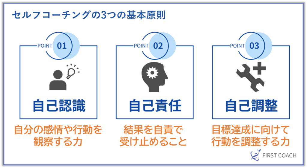 image-7-1024x562 【2024年最新版】挫折しない目標達成のためのセルフコーチング入門