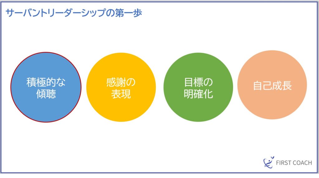 サーバントリーダーシップの第一歩-1024x572 【2024年最新】サーバントリーダーシップとは？組織を変える新しいリーダー像を解説