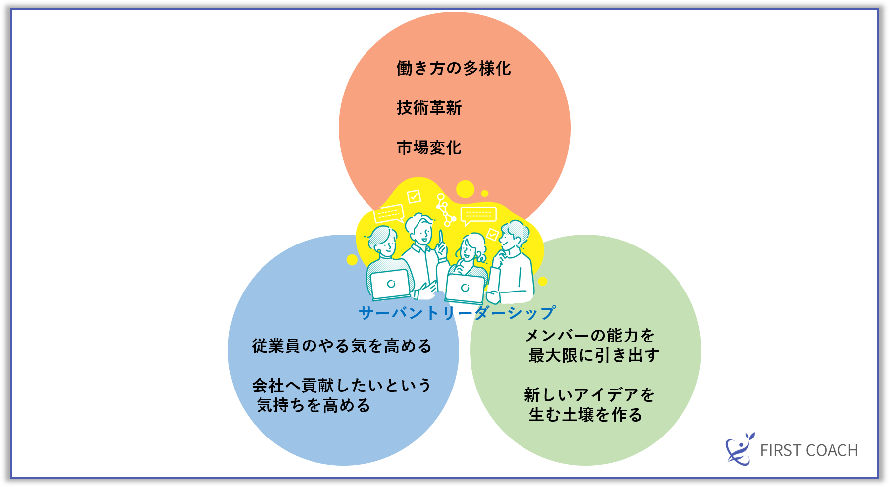 図2-1 【2024年最新】サーバントリーダーシップとは？組織を変える新しいリーダー像を解説